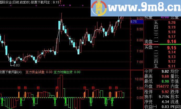 通达信主力现原形指标(源码)