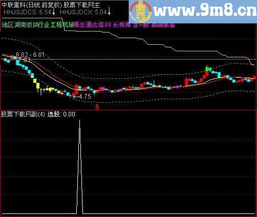 通达信短线操作选股指标(源码)