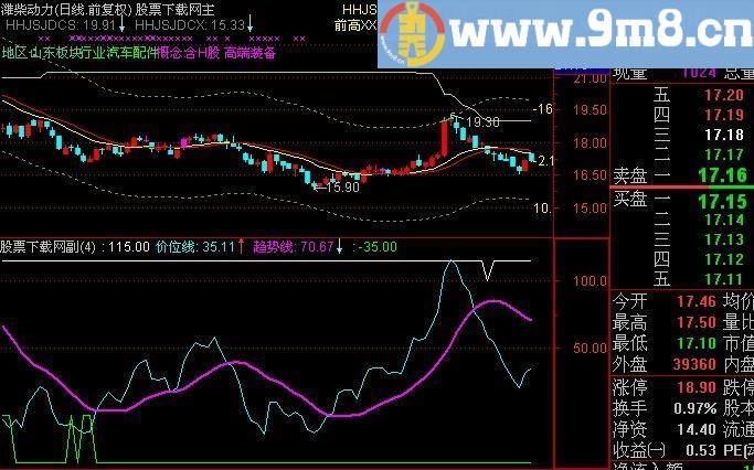 通达信金蝉脱壳指标(源码)