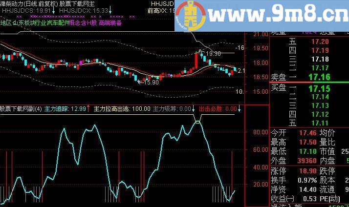 通达信出击必胜指标(源码)