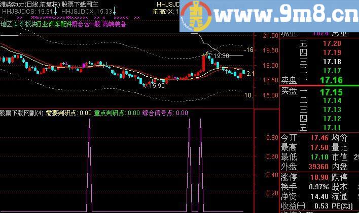 通达信大黑马判断点指标(源码)