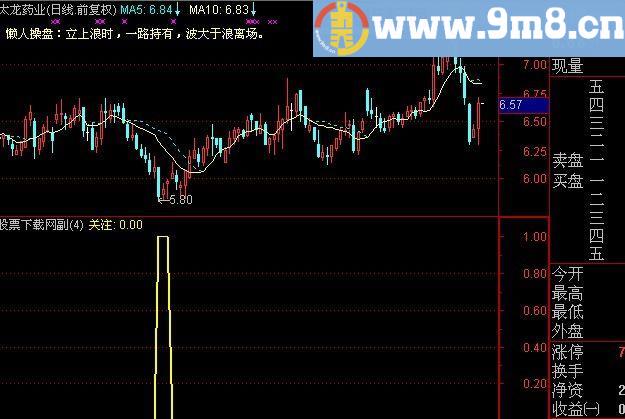 通达信抄底一绝选股指标(源码)