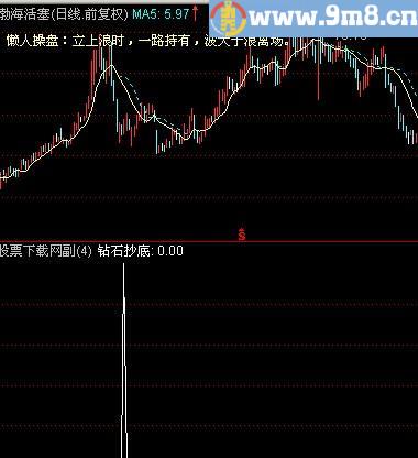 通达信钻石底选股指标(源码)