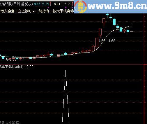 通达信金钻极品选股指标(源码)