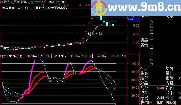 通达信KDJ江南雨指标(源码)