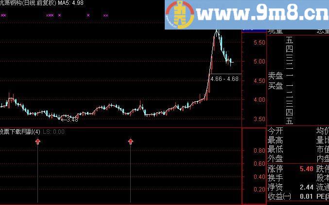 通达信猎手反转指标(源码)
