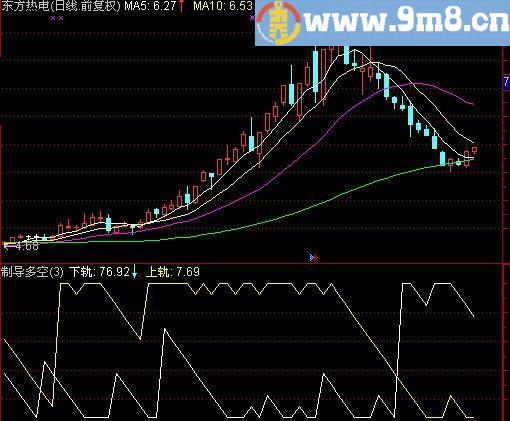 通达信AROON阿隆指标(源码)