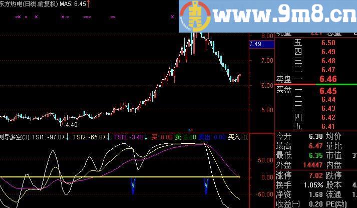 通达信天使买卖指标(源码)