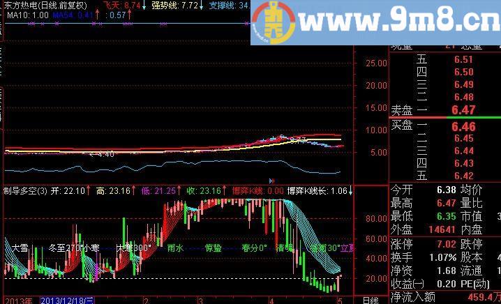 通达信远期成本分布带博弈K和24节气指标(源码)