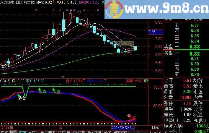 通达信顶底优化指标(源码)