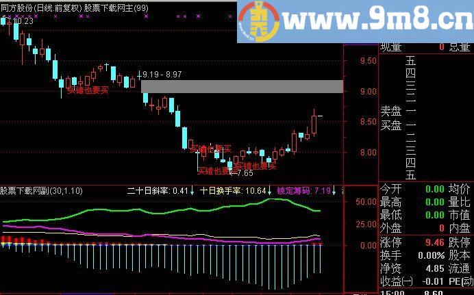 通达信筹码攻击指标(源码)