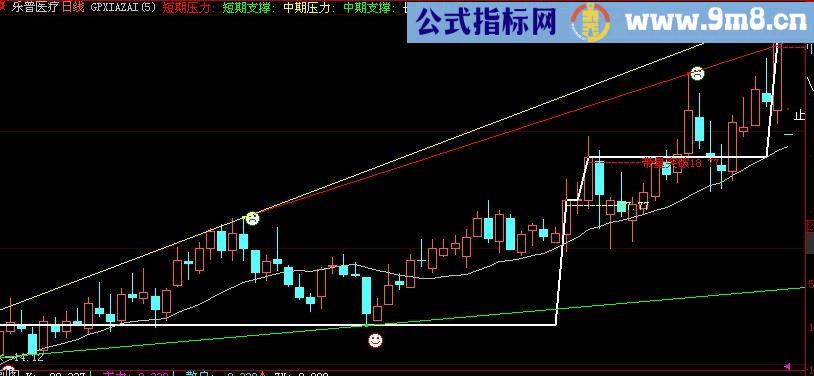 大智慧压力量能主图指标(源码)
