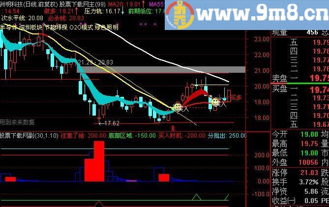通达信分批买股指标(源码)