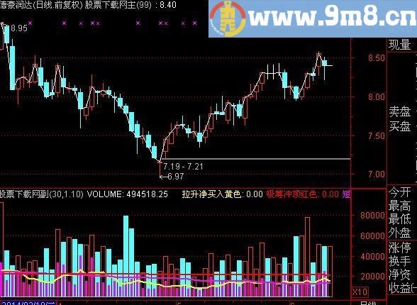 通达信无敌量指标(源码)