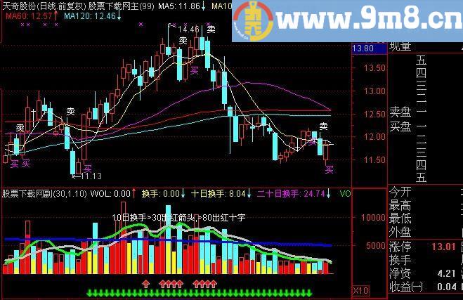 通达信宁波五星指标(源码)