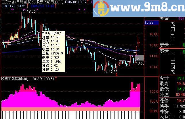 通达信挖矿指标(源码)