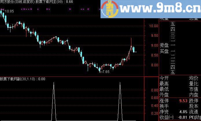通达信依山伴水选股指标(源码)
