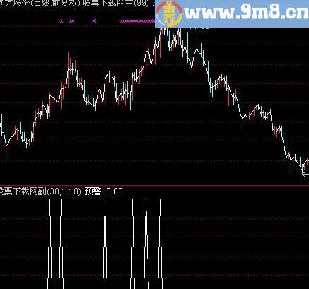 通达信DDE强势选股指标(源码)