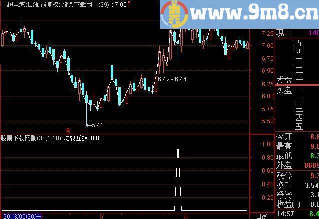 通达信均线互换选股指标(源码)