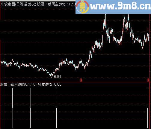 通达信红衣侠女选股指标(源码)