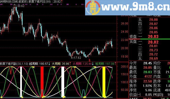 通达信时空量价指标(源码)