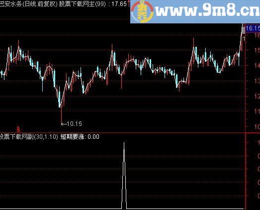 通达信主升选股指标(源码)