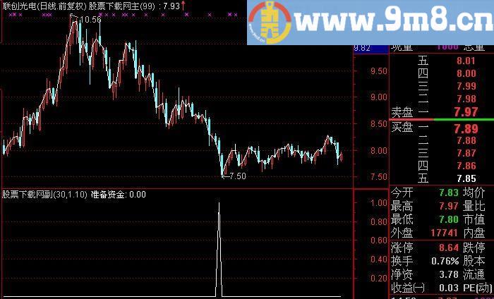 通达信准备资金选股指标(源码)