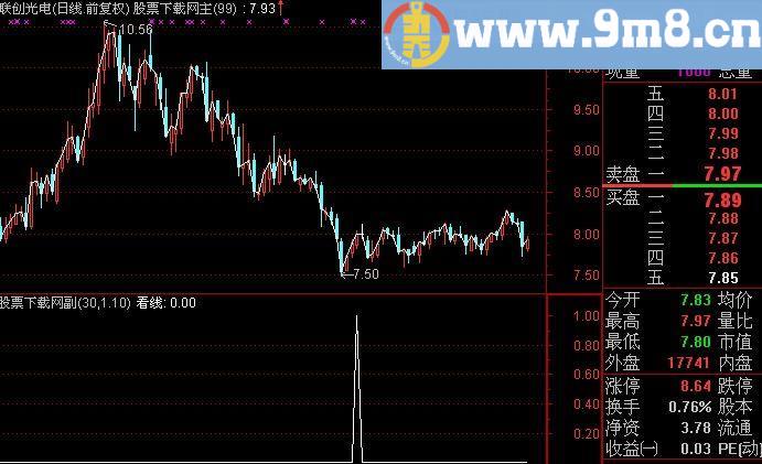 通达信看线选股指标(源码)