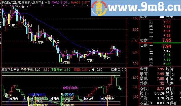 通达信波段顶底集成指标(源码)