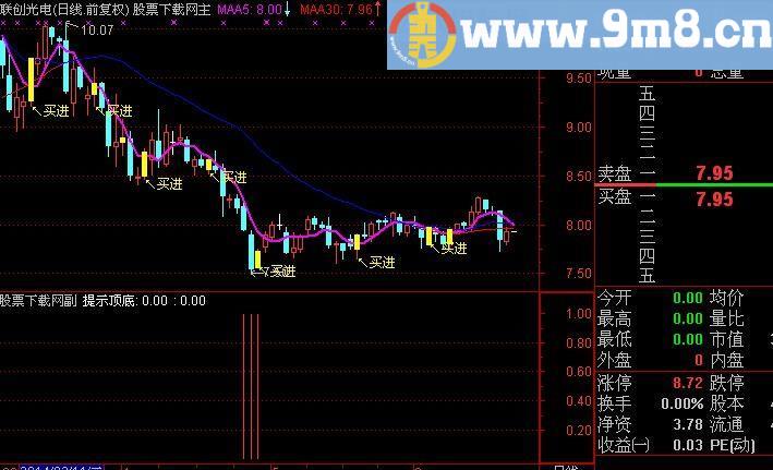 通达信顶底提示指标(源码)