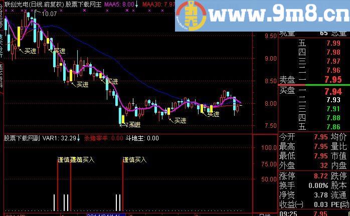 通达信谨慎买入指标(源码)