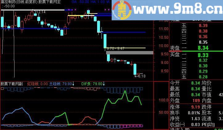通达信强筹先知指标(源码)