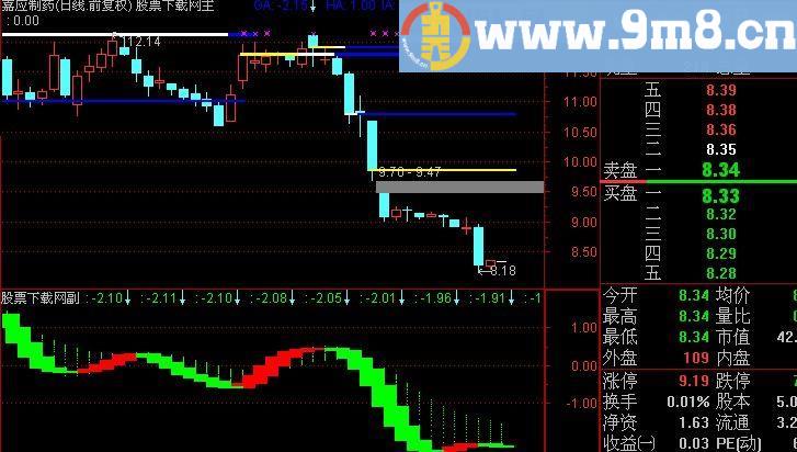 通达信背离王指标(源码)