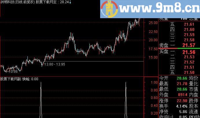 通达信短线快枪防守选股指标(源码)