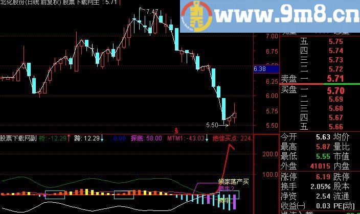 通达信联讯疯牛指标(源码)