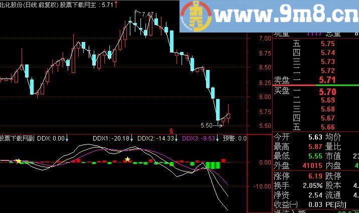 通达信高仿DDX指标(源码)