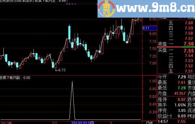 通达信均线多头排列收双阴选股指标(源码)