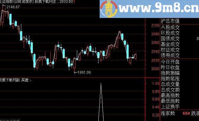 通达信尾盘股选股指标(源码)