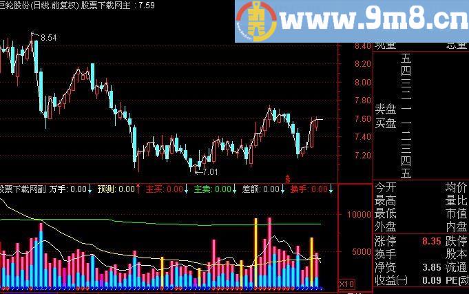 通达信优化成交量战法指标(源码)