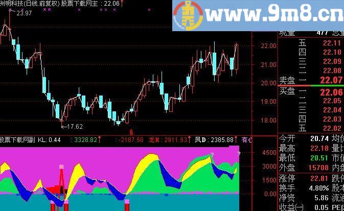 通达信回牛指标(源码)