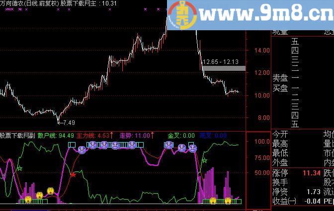 通达信愚公散户线指标(源码)