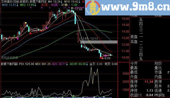 通达信愚公趋向指标(源码)