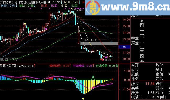 通达信洞察先机指标(源码)