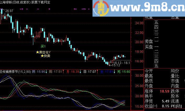 通达信自然法测指标(源码)