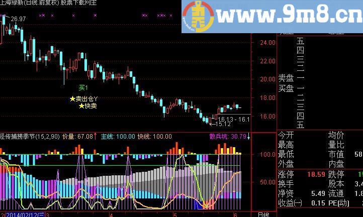 通达信清明上河图指标(源码)