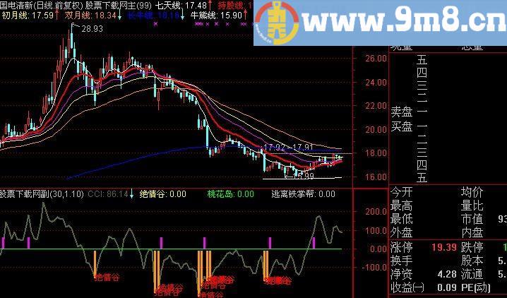 通达信出击绝情谷指标(源码)