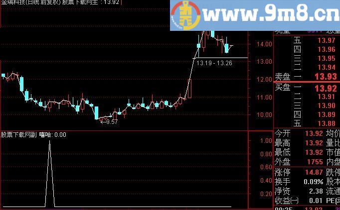 通达信嘻哈选股指标(源码)