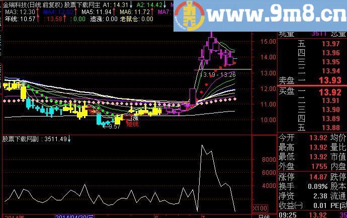 通达信万水千山指标(源码)