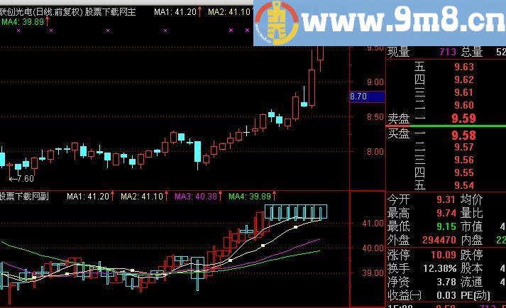 通达信求学者指标(源码)