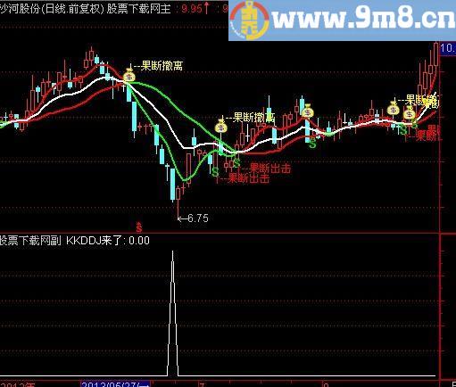 通达信秋风扫落叶选股指标(源码)